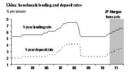 摩根大通中国：央行加息管理通胀预期