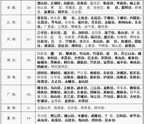 中国公布国家级贫困县新名单_政经频道_财新