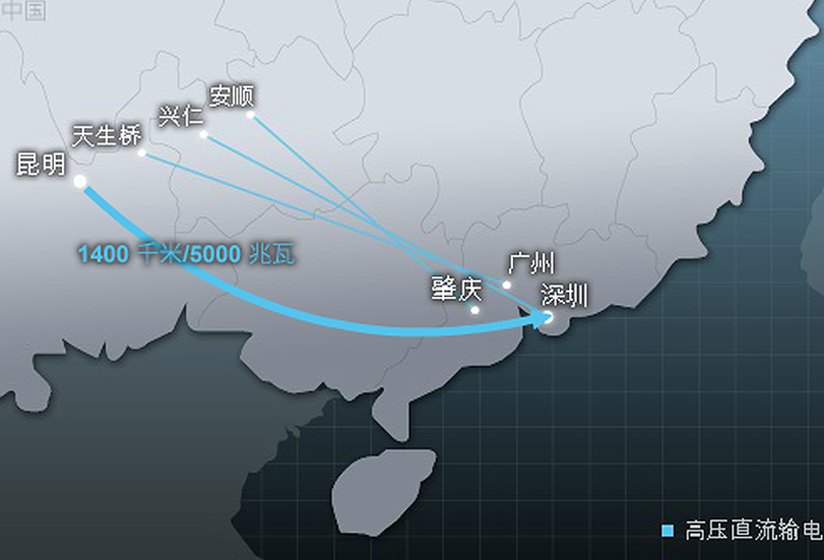 在西门子参与的高压直流输电项目中，云南- 广东高压直流输电工程拥有5000兆瓦的最高输电容量。_高效发电