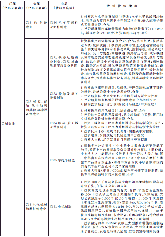 上海自贸区负面清单