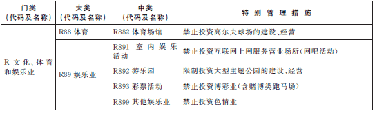 上海自贸区负面清单