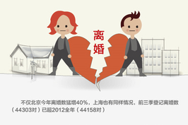 京沪离婚率齐增 房价猛涨总有“散伙”高峰