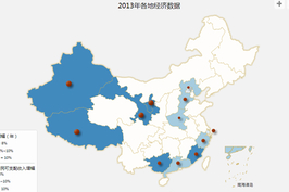 2013年中国各省经济数据总览