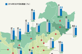 调低GDP目标增速成主流 全国仅广东上调