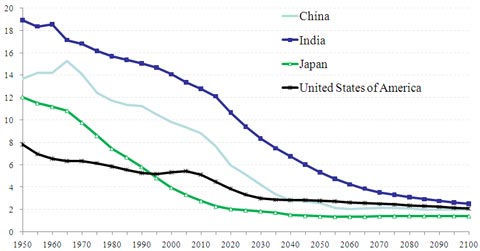 中国人口老龄化_中国人口 负增长