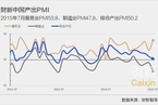 7月财新中国PMI系列报告