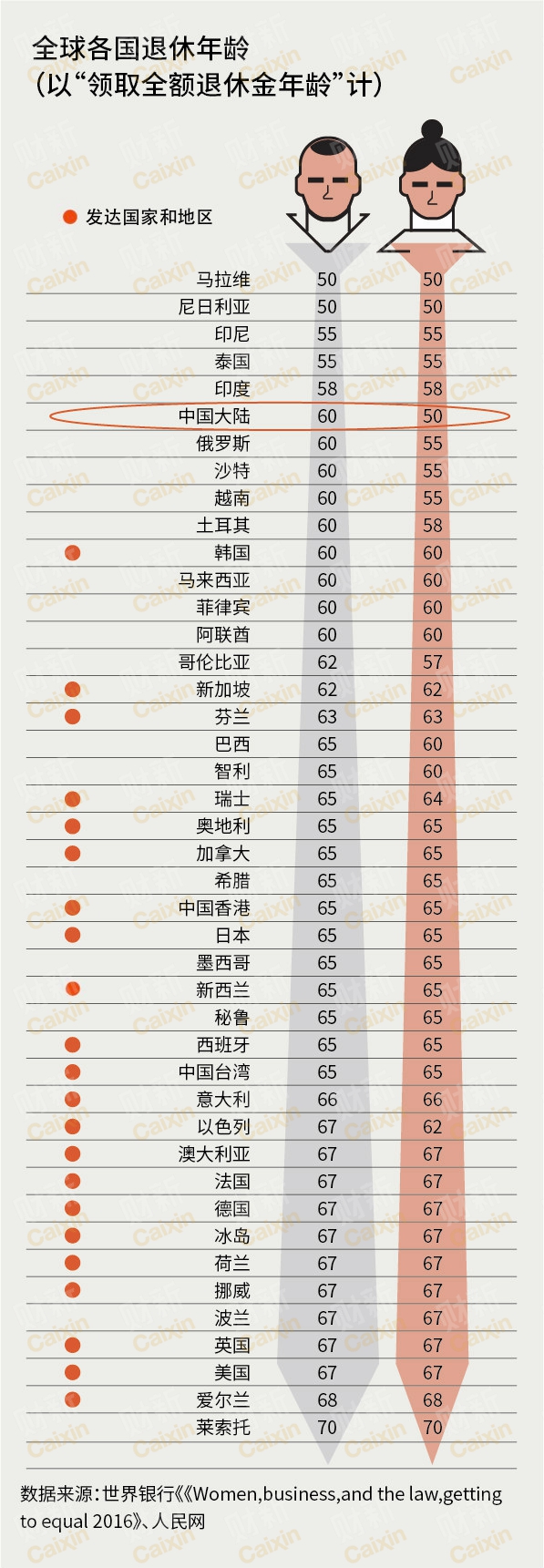 中国人口年龄结构图_我国人口的平均年龄