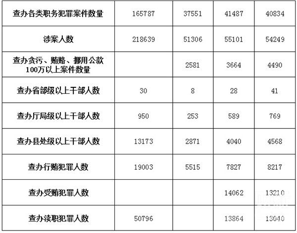 中国人口数量变化图_香港人口数量2012总数