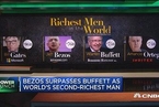 贝索斯超过巴菲特成为全球第二大富豪