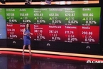 国际股市：欧股周四开盘涨跌不一