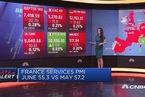 国际股市：欧洲股市周五开盘承压小幅走高
