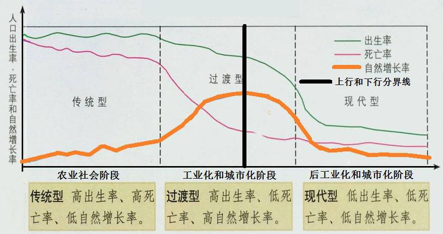 人口增长模式图_中国的人口增长模式