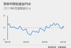 6月财新中国制造业PMI升至50.4重回扩张区间