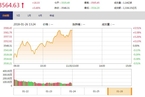 今日午盘：粤港澳概念股盘中崛起 沪指震荡上涨0.46%