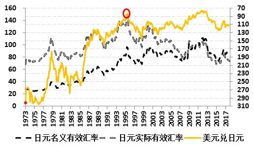 日元暴跌，价格飙升，日本面临“价格上涨的春天”