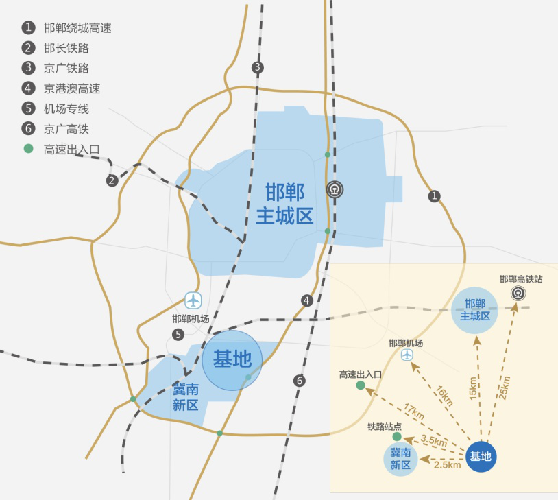 图:中电科技园(邯郸·冀南新区)的区位优势.