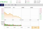 今日午盘：科技类股集体走弱 沪指震荡跳水跌0.81%