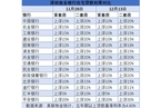 深圳地区主流银行下调首套房贷利率