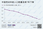 2018年中国劳动年龄人口跌破9亿 就业人口首降