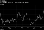 【看图论市】美国大豆出口检验规模创22个月高位 中国增加采购