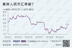【数据图集】人民币劲扬收复7元关口/中国挖掘机销量强劲增长