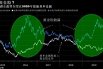 【大宗商品】铜或是2020年大宗商品领域的热门交易 料受益于中国需求复苏