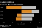 【宏观】中国经济吹暖风 央行还需助把力 春节前后有望送出降准大礼包