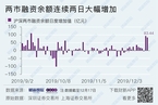 今日午盘：军工股冲高回落 沪指震荡微跌0.08%