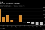 【美股】特斯拉考虑明年下调中国产汽车售价