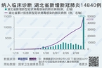 纳入临床诊断 2月12日湖北省新增新冠肺炎14840例
