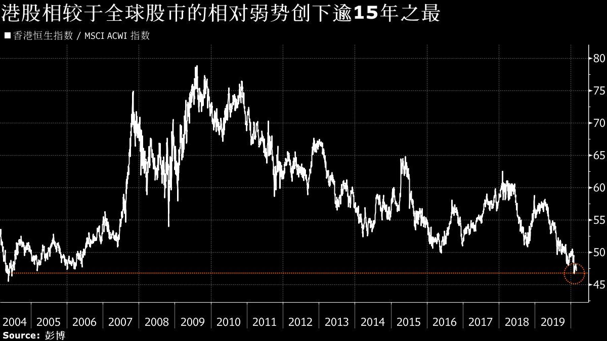 标普中国a股红利指数_A股的恐慌指数在哪里能看到_华安中国a股增强指数