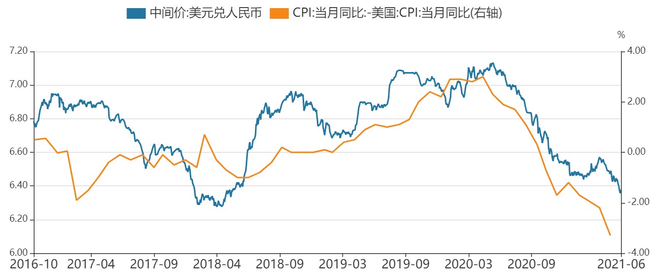 中国的黑市汇率