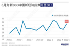 6月财新BBD中国新经济指数升至30.1