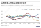【CCI快报】中国大宗商品指数周跌3.13% 焦炭领跌9.36%