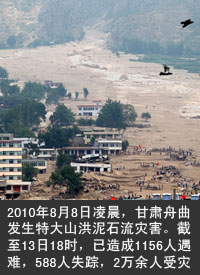 甘肃省甘南藏族自治州舟曲县发生特大山洪泥石流灾害