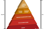 理想的精神卫生服务：WHO金字塔形框架