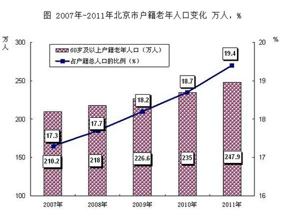 2021北京户籍人口_2020年北京市户籍人口变动情况 下降幅度约24.32 图