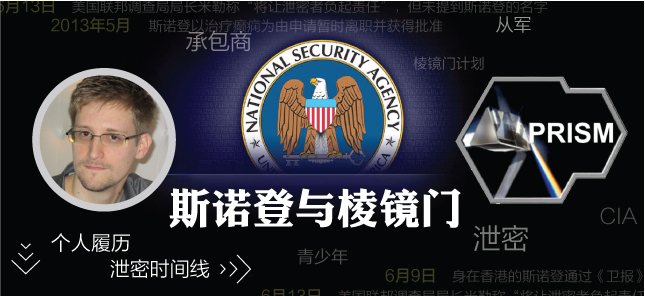 棱镜门,国家安全局,NSA,网络监视,斯诺登,Edward Snowden