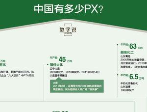 图解中国有多少PX项目