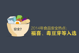 2014年食品安全热点：福喜、毒豆芽等入选