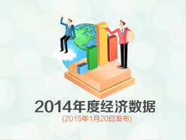 2014年度经济数据速览