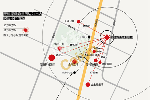 天津爆炸危化品公司距居民区未满千米