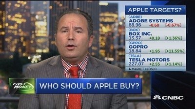 苹果公司“购物车”里都有哪些目标