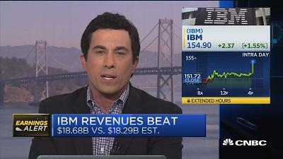 IBM最新业绩下滑但好于预期