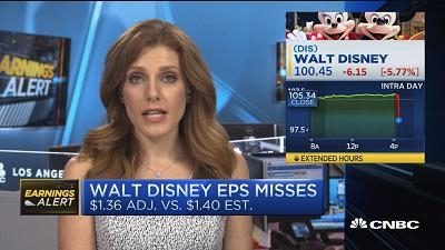 迪士尼业绩不及预期 股价下跌5%