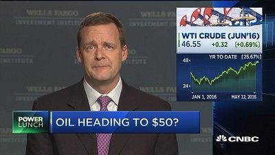 国际油价讨论：50美元大关能突破吗