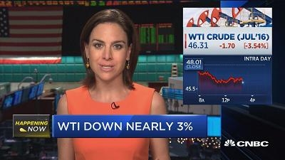 国际油价：WTI下跌3% 