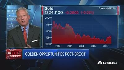 分析人士：买黄金不如买美国国债