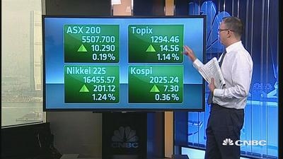 国际股市：亚股周一高开