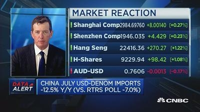 法兴：中国贸易数据显示经济仍在减速